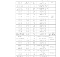 예약현황표 예약현황표